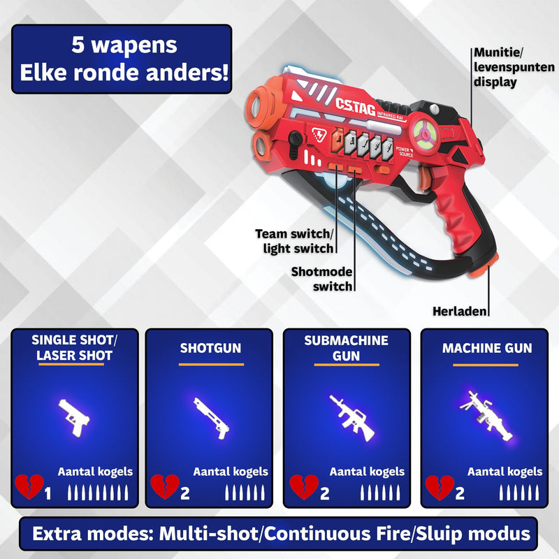 5 wapens in Savorelle Pulse Lasergame: Single Shot, Lasergun, Shotgun, SMG en Machine Gun met specs