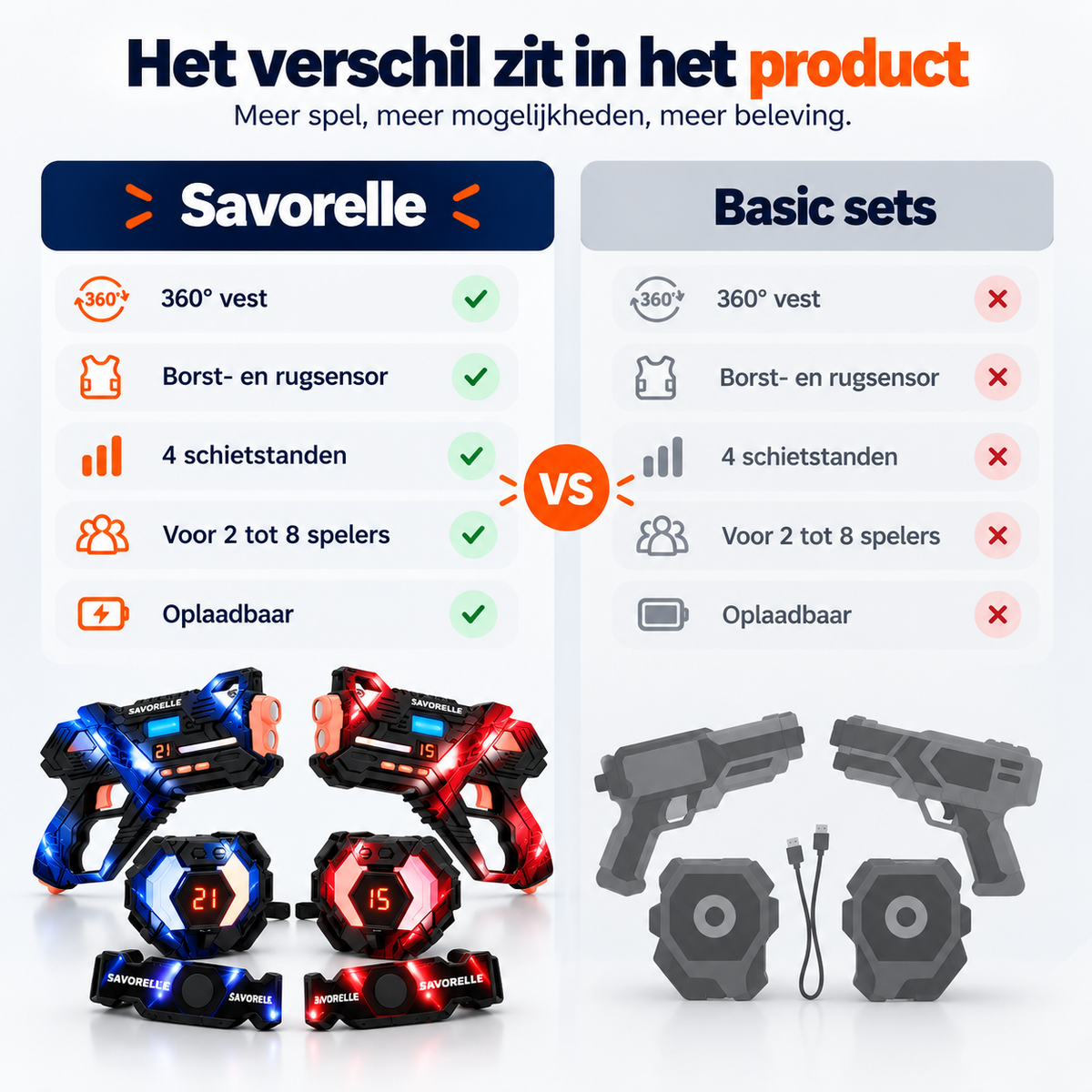 Savorelle Base Lasergame Set 2 Spelers - 360° Vest, 15 Levens, Familie-set